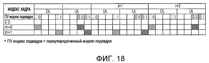 Способ реализации функционирования гибридного автоматического запроса на повторную передачу в системе беспроводной мобильной связи (патент 2468517)