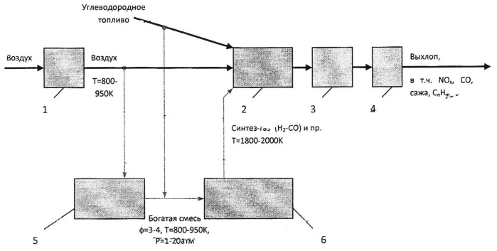 Способ сжигания углеводородного топлива в газотурбинных двигателе или установке (патент 2511893)