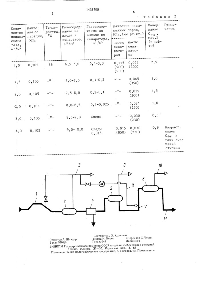 Способ подготовки нефти (патент 1431798)