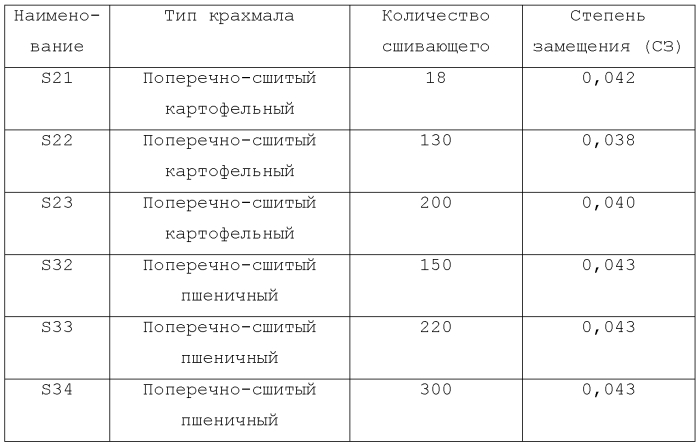 Усовершенствованная крахмальная композиция для использования при производстве бумаги (патент 2585786)