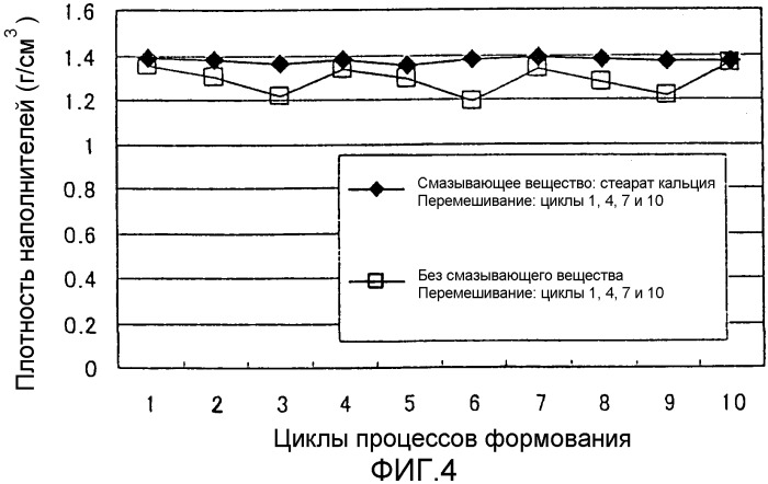 Способ формования пресс-формы (патент 2307721)