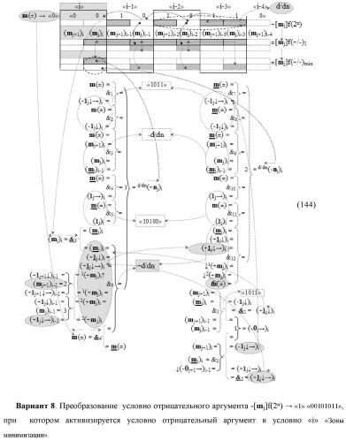 Функциональная структура процедуры логического дифференцирования d/dn позиционных аргументов [mj]f(2n) с учетом их знака m(&#177;) для формирования позиционно-знаковой структуры &#177;[mj]f(+/-)min с минимизированным числом активных в ней аргументов (варианты) (патент 2428738)