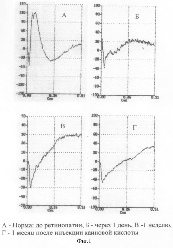 Способ моделирования токсической ретинопатии (патент 2284582)