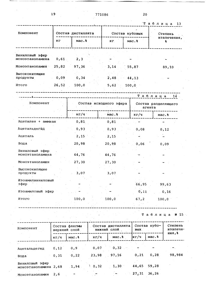 Способ разделения продуктов винилирования моноэтаноламина (патент 771086)