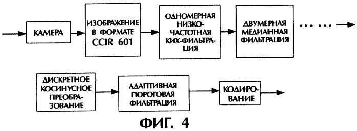 Способ предварительного подавления шума изображения (патент 2260922)