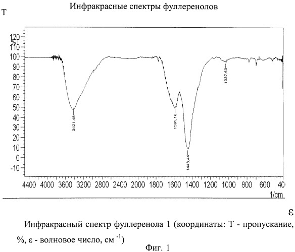 Способ получения смешанных фуллеренолов (патент 2473462)