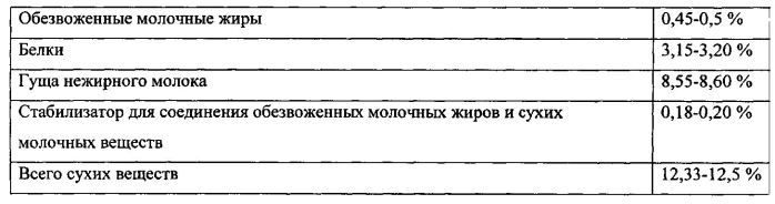 Молочный продукт из рекомбинированного молока и способ его производства (патент 2579674)