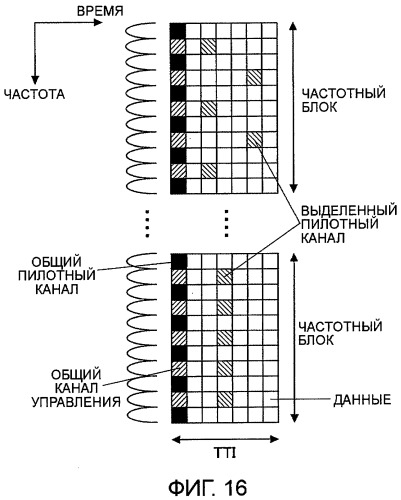 Передающее устройство, способ передачи данных, приемное устройство и способ приема данных (патент 2396715)