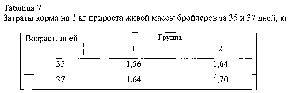 Ветеринарная композиция и способ улучшения жизнеспособности животных, стимуляции прироста живой массы млекопитающих и птиц, повышения эффективности иммунизации, профилактики и/или лечения инфекционных заболеваний (варианты) (патент 2603623)