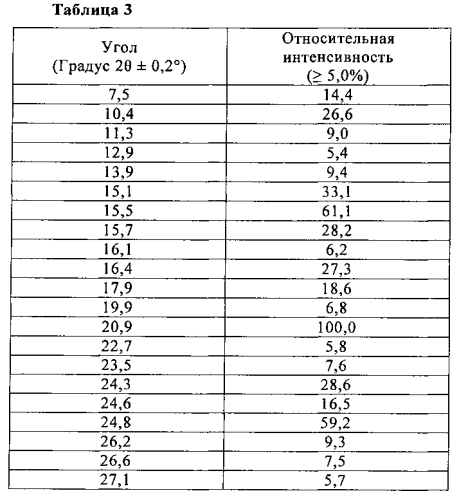 Соли и полиморфы 8-фтор-2-{4-[(метиламино)метил]фенил}-1,3,4,5-тетрагидро-6н-азепино[5,4,3-cd]индол-6-она (патент 2570198)