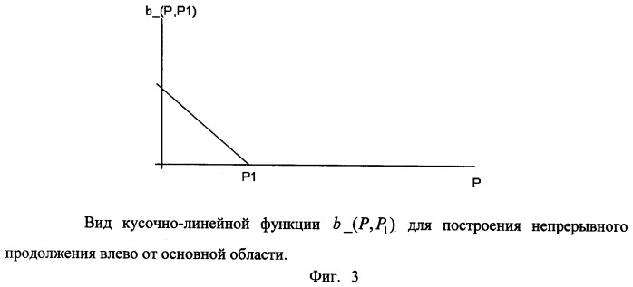 Способ определения аэродинамических характеристик воздушных судов (патент 2460982)