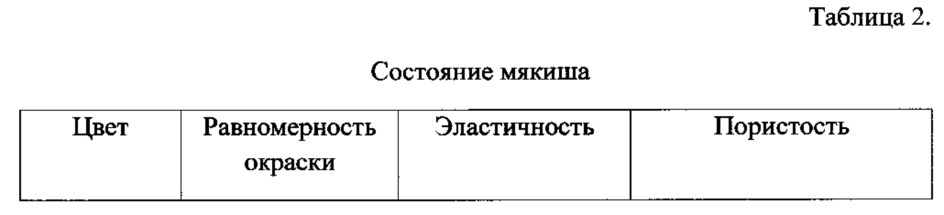 Способ производства хлеба, содержащий наноструктурированный экстракт эхинацеи (патент 2634285)