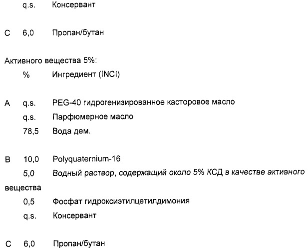 Кератинсвязывающие полипептиды (патент 2411029)