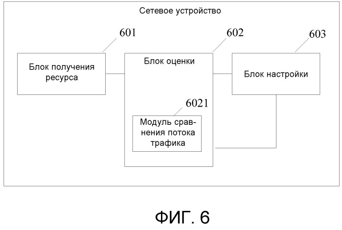 Способ настройки интервала времени передачи и сетевое устройство (патент 2516281)