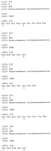 Антагонисты и способы их применения (патент 2401842)