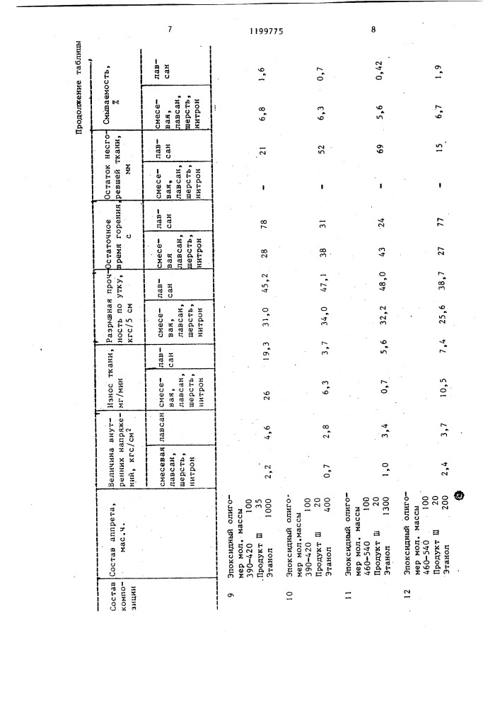 Полимерная композиция для отделки тканей (патент 1199775)