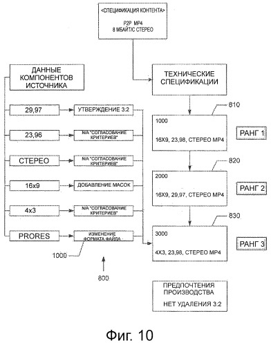 Магистраль распределения (патент 2496138)
