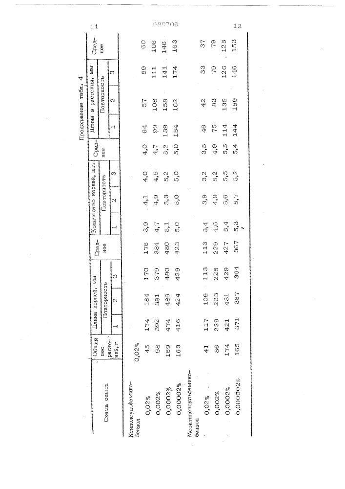 Стимулятор роста растений цизп-106 (патент 680706)