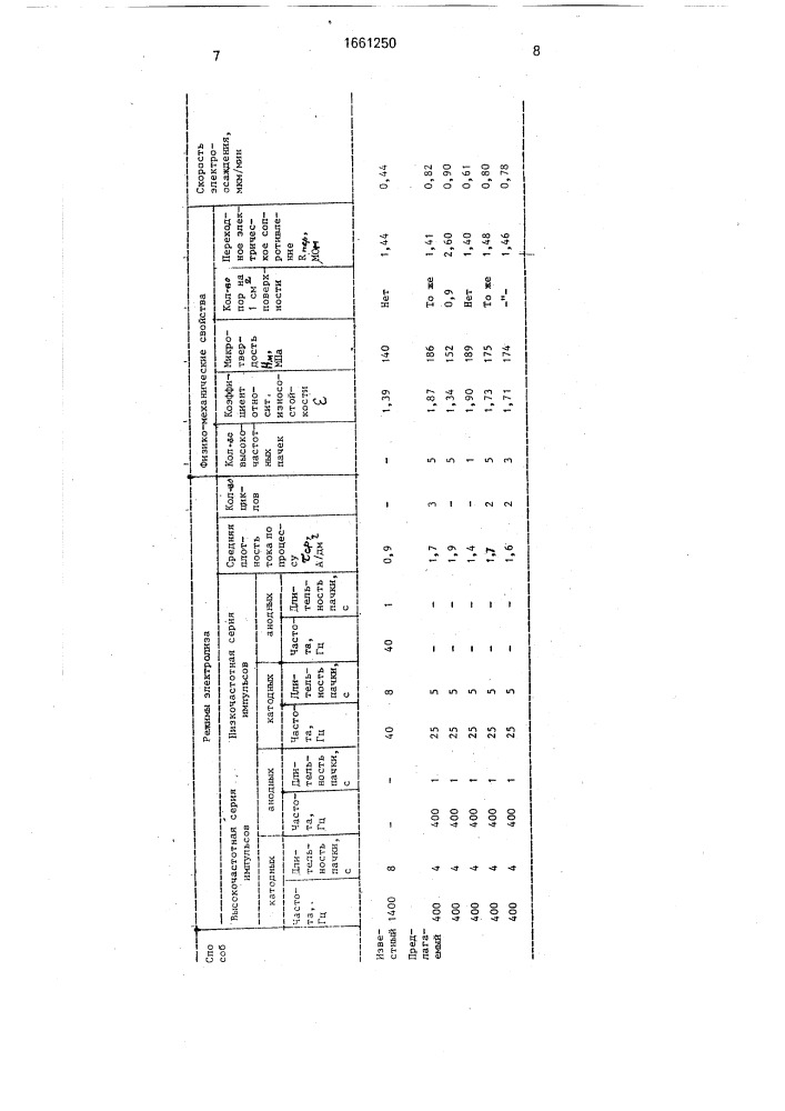 Способ электроосаждения сплава олово-висмут (патент 1661250)