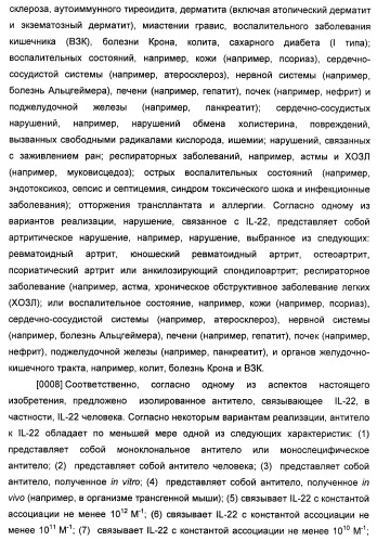 Антитела к il-22 человека и их применение (патент 2467016)