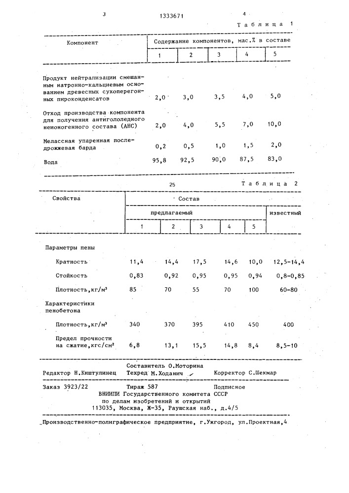 Пенообразователь для изготовления теплоизоляционного бетона (патент 1333671)