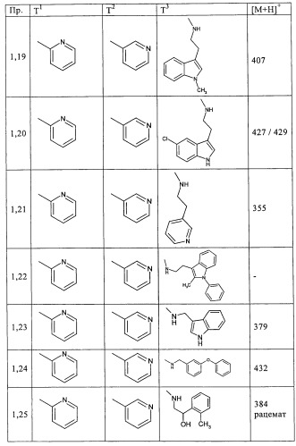 Производные пиримидина в качестве ингибиторов alk-5 (патент 2485115)