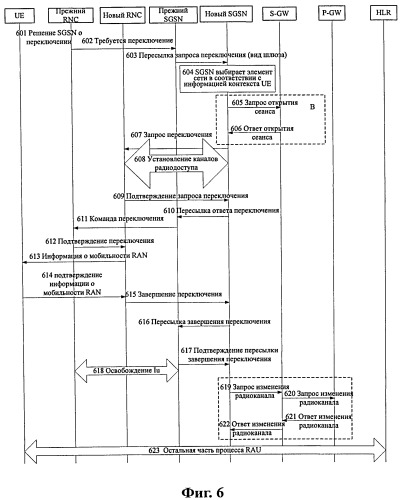 Способ передачи сообщения и обслуживающий узел поддержки gprs (патент 2522683)