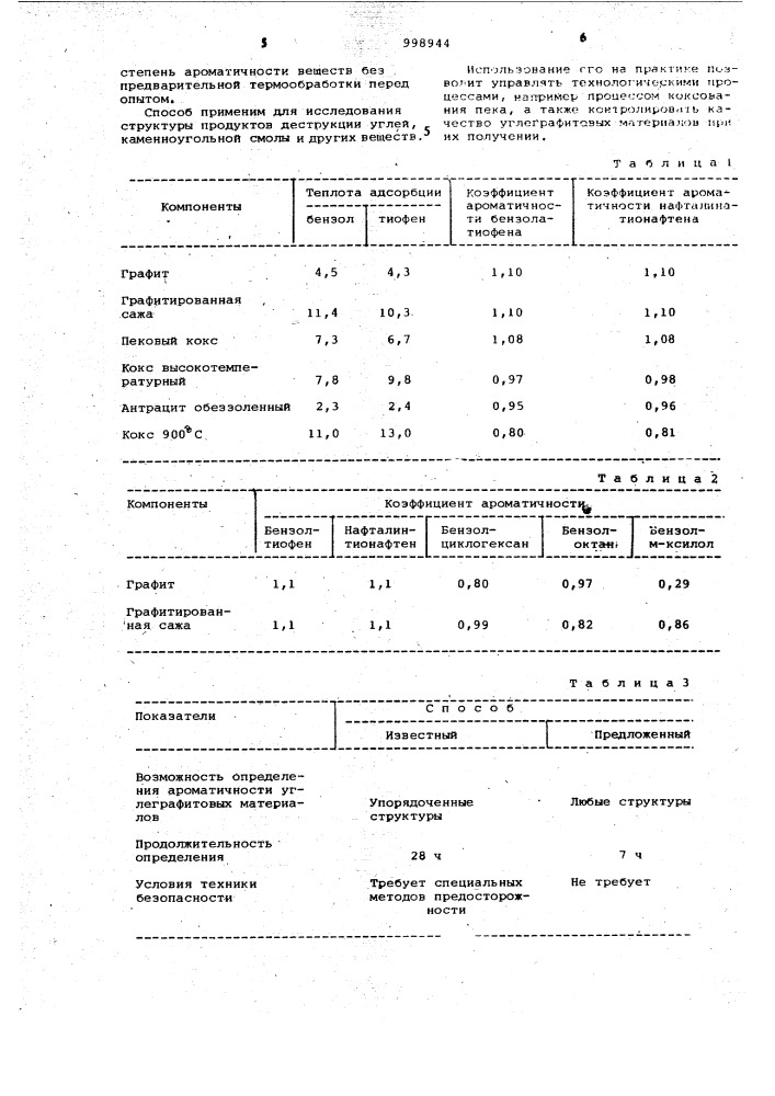 Способ определения ароматичности углеграфитовых материалов (патент 998944)