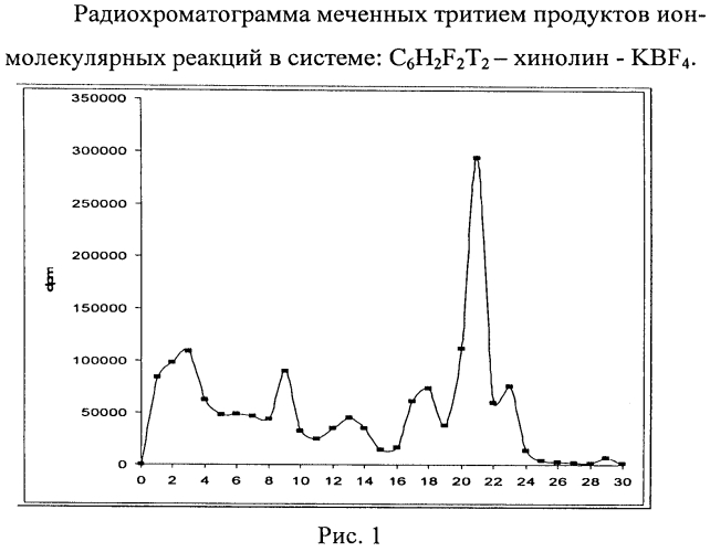 Способ получения фторсодержащих хинолиниевых производных (патент 2577531)