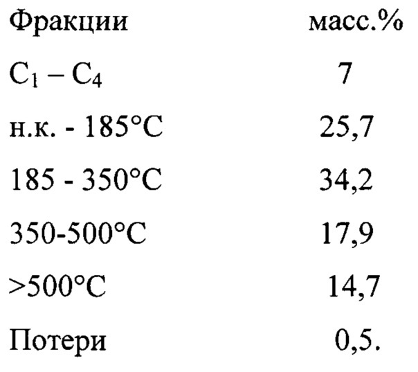 Способ термического крекинга органических полимерных отходов (патент 2645338)