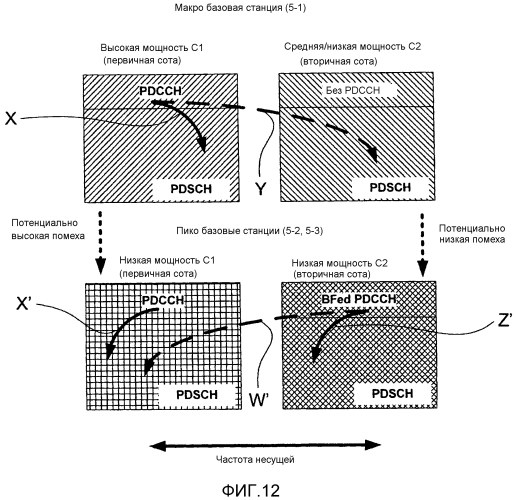 Обеспечение физического канала управления нисходящей линии связи (pdcch) со сформированной диаграммой направленности на несущей расширения системы мобильной связи (патент 2576521)