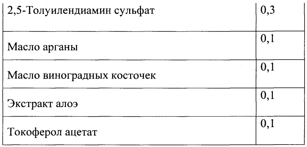 Красящая композиция для окислительного окрашивания волос (патент 2665392)