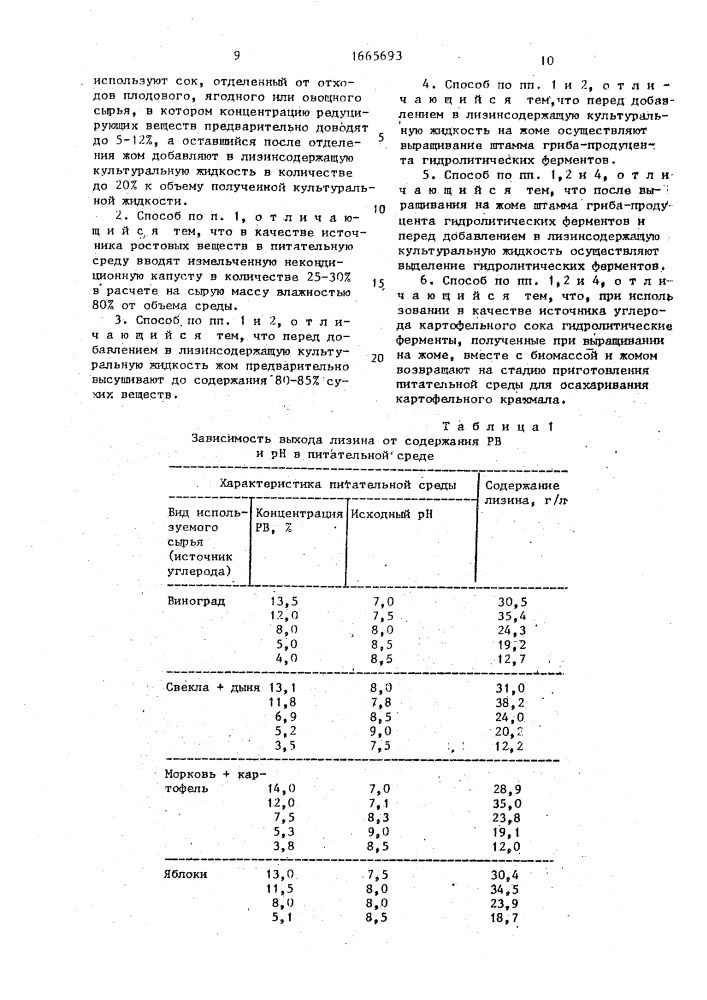 Способ получения кормового концентрата l-лизина (патент 1665693)