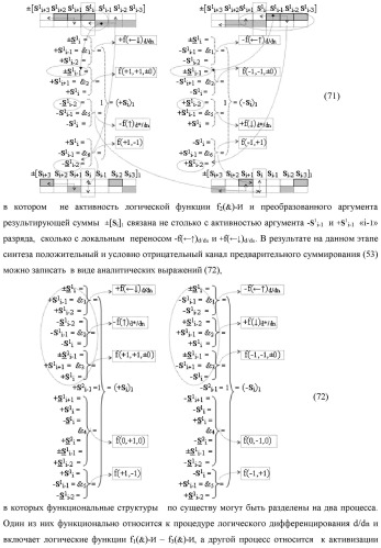 Функциональная входная структура сумматора с процедурой логического дифференцирования d/dn первой промежуточной суммы минимизированных аргументов слагаемых &#177;[ni]f(+/-)min и &#177;[mi]f(+/-)min (варианты русской логики) (патент 2427028)