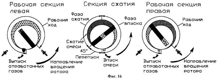 Роторный двигатель внутреннего сгорания (варианты), способ работы роторного двигателя, способ смазки роторного двигателя, способ охлаждения смазочной жидкости роторного двигателя, устройство для охлаждения смазочной жидкости (патент 2268377)