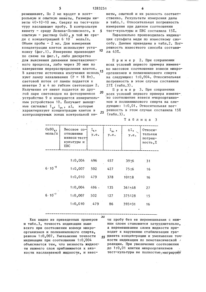 Способ индикации загрязнения объектов окружающей среды химическими веществами (патент 1283251)