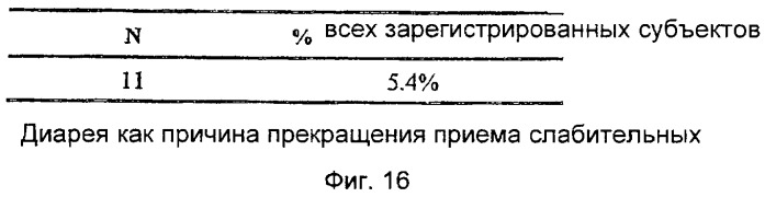 Способ и устройство для оценки функции кишечника (патент 2413457)