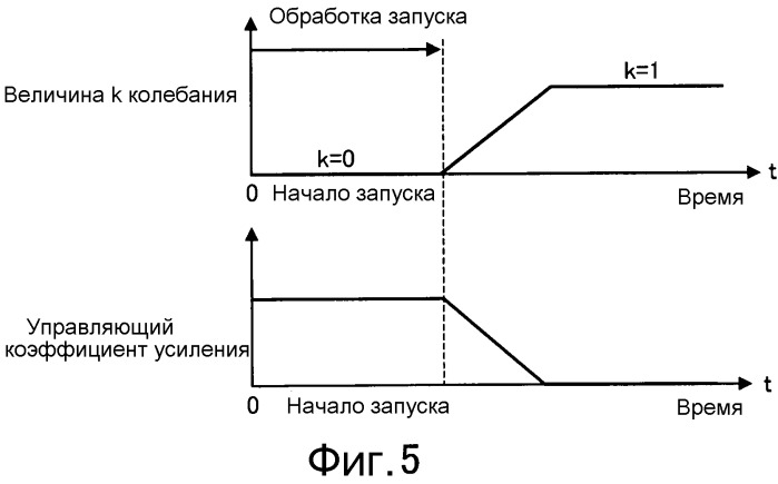 Устройство преобразования мощности (патент 2543502)