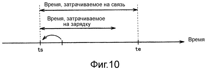 Система зарядки (патент 2505905)
