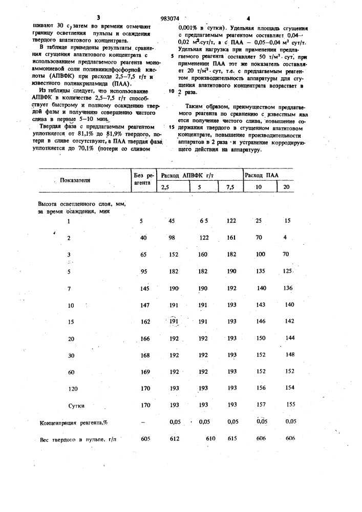 Способ сгущения апатитового концентрата (патент 983074)