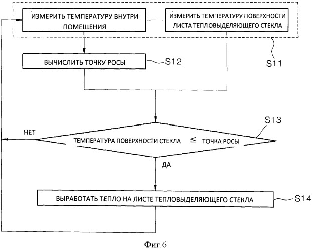 Незапотевающая тепловырабатывающая стеклянная система и способ управления ею (патент 2505948)