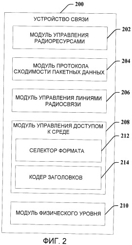 Формат заголовка управления доступом к среде (патент 2461987)