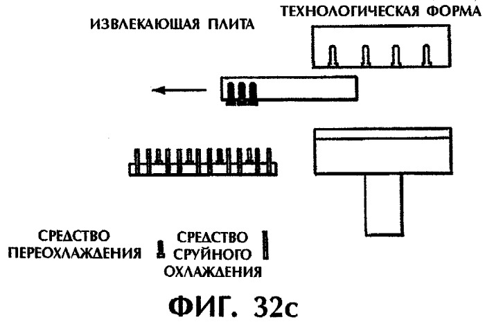 Способ и устройство для постформовочного охлаждения пластмассовых деталей (патент 2293019)