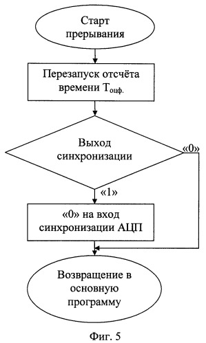 Автономный цифровой сейсмометр (патент 2434249)