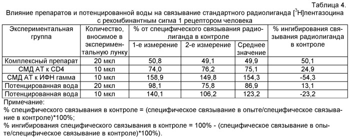 Комплексное лекарственное средство для лечения вирусных заболеваний и способ лечения вирусных заболеваний (патент 2521392)