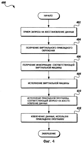 Архивирование данных в виртуальном прикладном окружении (патент 2409838)