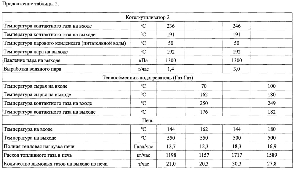 Способ получения олефиновых углеводородов (патент 2655924)