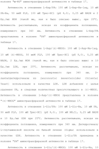 Способ получения монатина (патент 2505606)