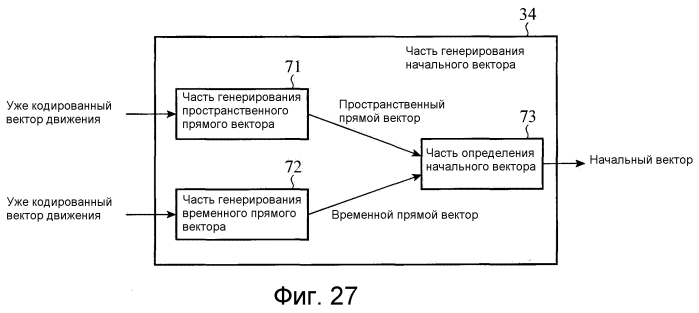 Устройство кодирования движущихся изображений, устройство декодирования движущихся изображений, способ кодирования движущихся изображений и способ декодирования движущихся изображений (патент 2549512)