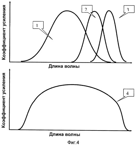 Квантовый усилитель (патент 2411621)
